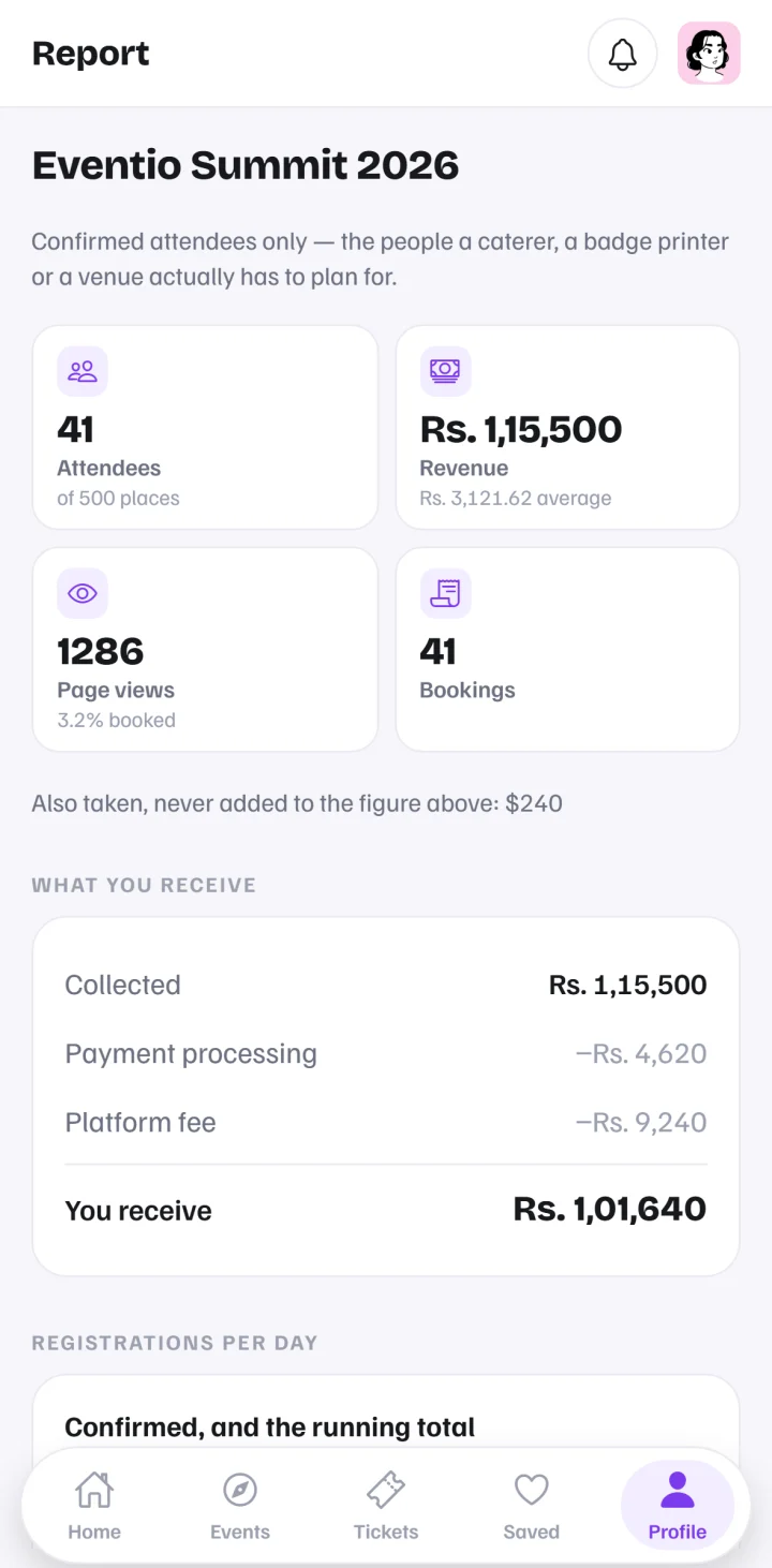 Analytics in the Eventio360 app