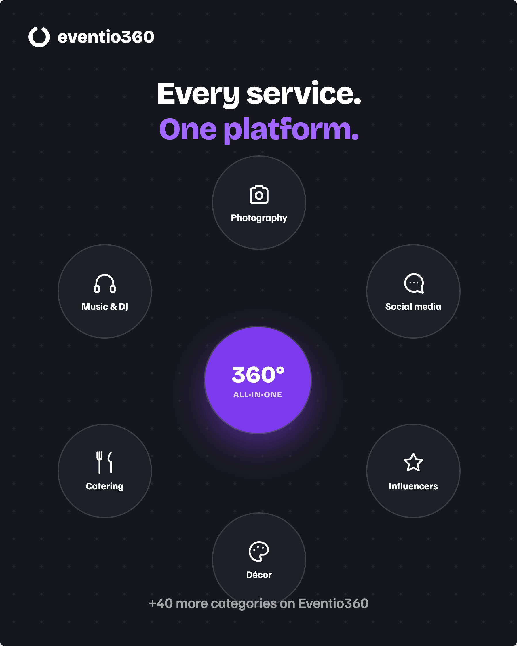 Eventio360 Product Summit 2026